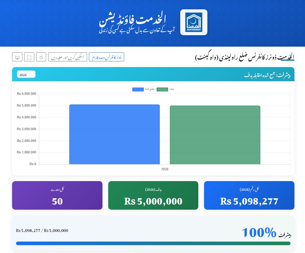الخدمت فاونڈیشن واہ کینٹ چیپٹر کے زیرِ اہتمام  ایک پروقار ڈونر افطار ڈنر کا انعقاد کیا گیا